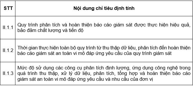 Nguồn: Nhóm tác giả đề xuất Nguồn: Nhóm tác giả đề xuất
