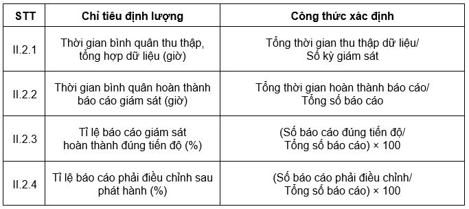 Nguồn: Nhóm tác giả đề xuất Nguồn: Nhóm tác giả đề xuất
