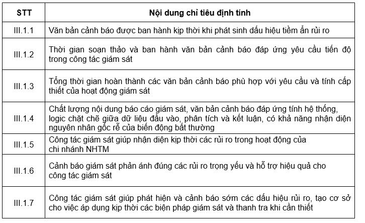 Nguồn: Nhóm tác giả đề xuất Nguồn: Nhóm tác giả đề xuất