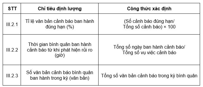 Nguồn: Nhóm tác giả đề xuất Nguồn: Nhóm tác giả đề xuất