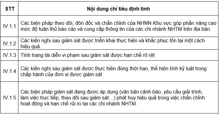 Nguồn: Nhóm tác giả đề xuất Nguồn: Nhóm tác giả đề xuất