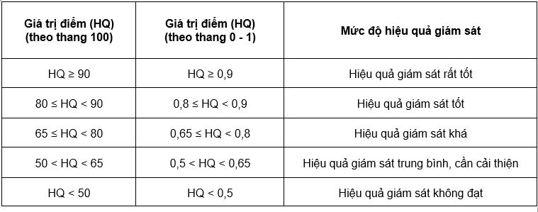 Nguồn: Nhóm tác giả đề xuất Nguồn: Nhóm tác giả đề xuất
