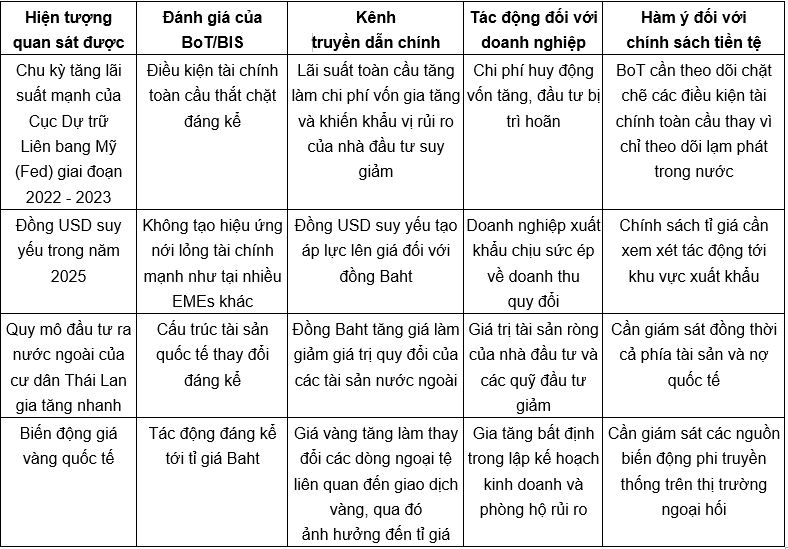 Nguồn: Tổng hợp của tác giả