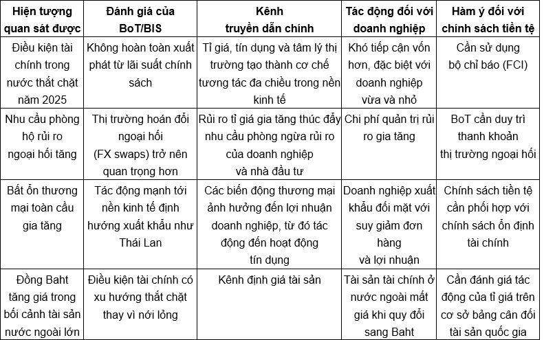 Nguồn: Tổng hợp của tác giả
