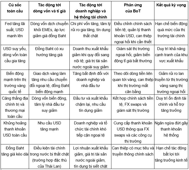 Nguồn: Tổng hợp của tác giả