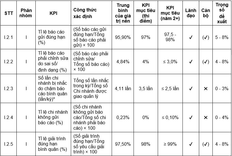 Nguồn: Nhóm tác giả đề xuất Nguồn: Nhóm tác giả đề xuất