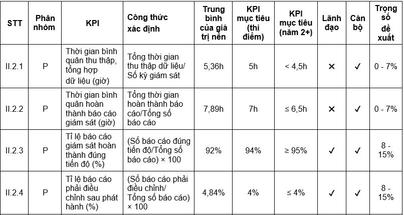 Nguồn: Nhóm tác giả đề xuất Nguồn: Nhóm tác giả đề xuất