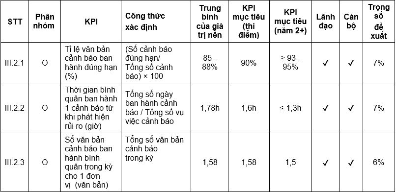 Nguồn: Nhóm tác giả đề xuất Nguồn: Nhóm tác giả đề xuất