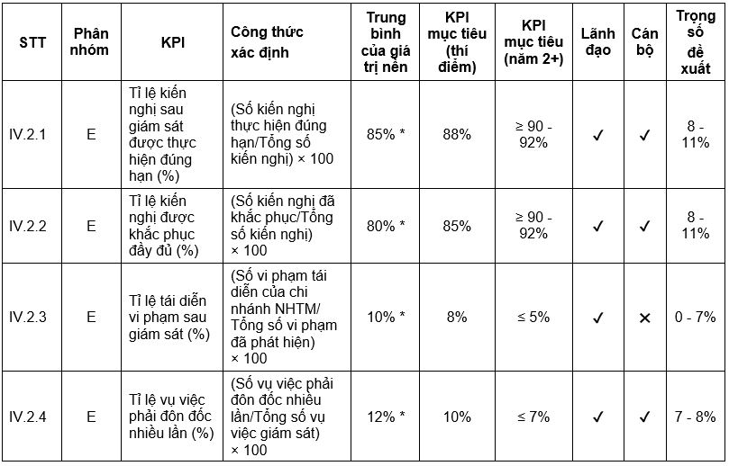 Nguồn: Nhóm tác giả đề xuất Nguồn: Nhóm tác giả đề xuất