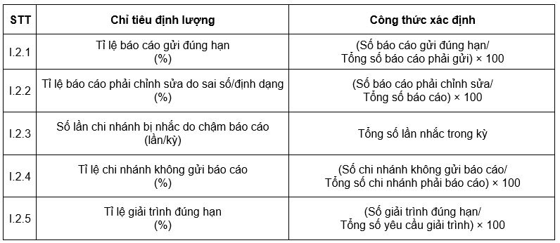 Nguồn: Nhóm tác giả đề xuất Nguồn: Nhóm tác giả đề xuất