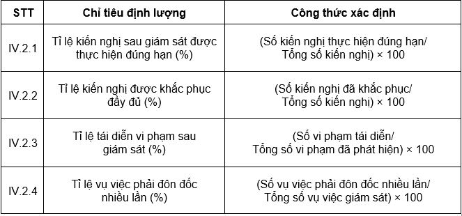 Nguồn: Nhóm tác giả đề xuất Nguồn: Nhóm tác giả đề xuất