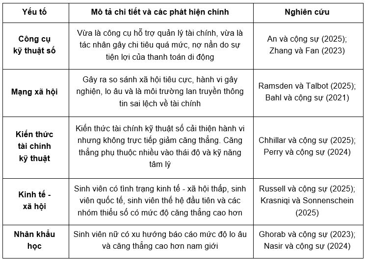 Nguồn: Tổng hợp của tác giả Nguồn: Tổng hợp của tác giả