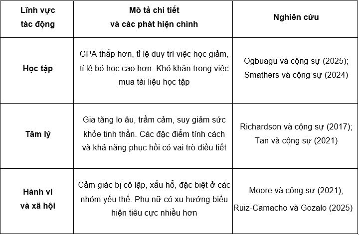 Nguồn: Tổng hợp của tác giả Nguồn: Tổng hợp của tác giả