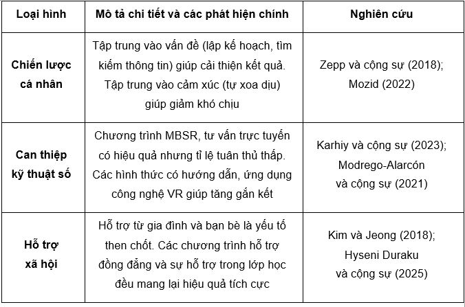 Nguồn: Tổng hợp của tác giả Nguồn: Tổng hợp của tác giả