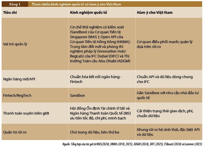 Phát triển sản phẩm, dịch vụ ngân hàng số phục vụ nhà đầu tư quốc tế ở Trung tâm tài chính quốc tế tại Việt Nam Phát triển sản phẩm, dịch vụ ngân hàng số phục vụ nhà đầu tư quốc tế ở Trung tâm tài chính quốc tế tại Việt Nam