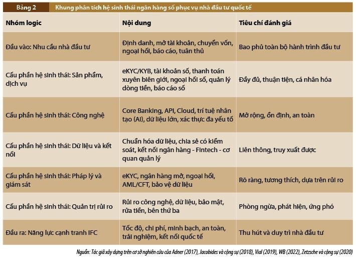 Phát triển sản phẩm, dịch vụ ngân hàng số phục vụ nhà đầu tư quốc tế ở Trung tâm tài chính quốc tế tại Việt Nam Phát triển sản phẩm, dịch vụ ngân hàng số phục vụ nhà đầu tư quốc tế ở Trung tâm tài chính quốc tế tại Việt Nam