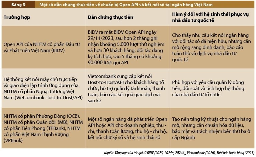 Phát triển sản phẩm, dịch vụ ngân hàng số phục vụ nhà đầu tư quốc tế ở Trung tâm tài chính quốc tế tại Việt Nam Phát triển sản phẩm, dịch vụ ngân hàng số phục vụ nhà đầu tư quốc tế ở Trung tâm tài chính quốc tế tại Việt Nam