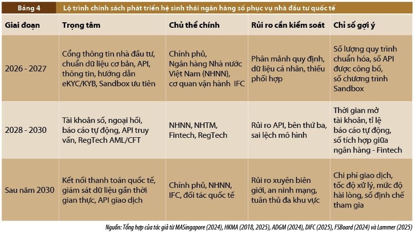 Phát triển sản phẩm, dịch vụ ngân hàng số phục vụ nhà đầu tư quốc tế ở Trung tâm tài chính quốc tế tại Việt Nam Phát triển sản phẩm, dịch vụ ngân hàng số phục vụ nhà đầu tư quốc tế ở Trung tâm tài chính quốc tế tại Việt Nam
