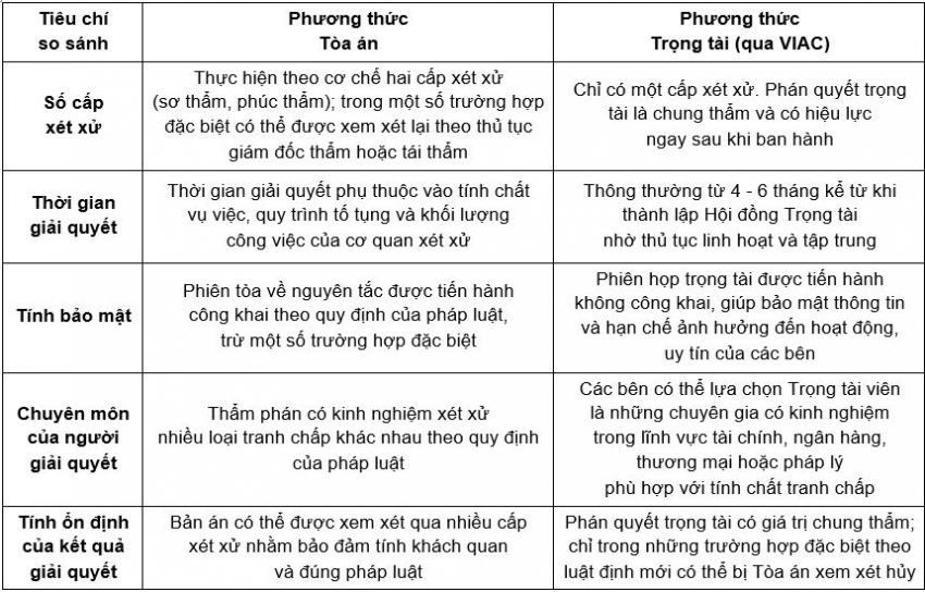 Nguồn: Tổng hợp của tác giả Nguồn: Tổng hợp của tác giả