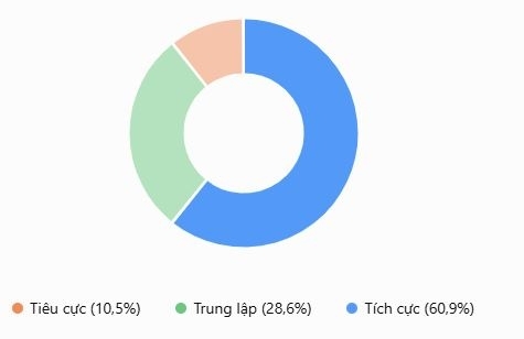 Đánh giá trải nghiệm người dùng ứng dụng di động của Tổ chức tài chính vi mô CEP: Bằng chứng từ phân tích dữ liệu trực tuyến