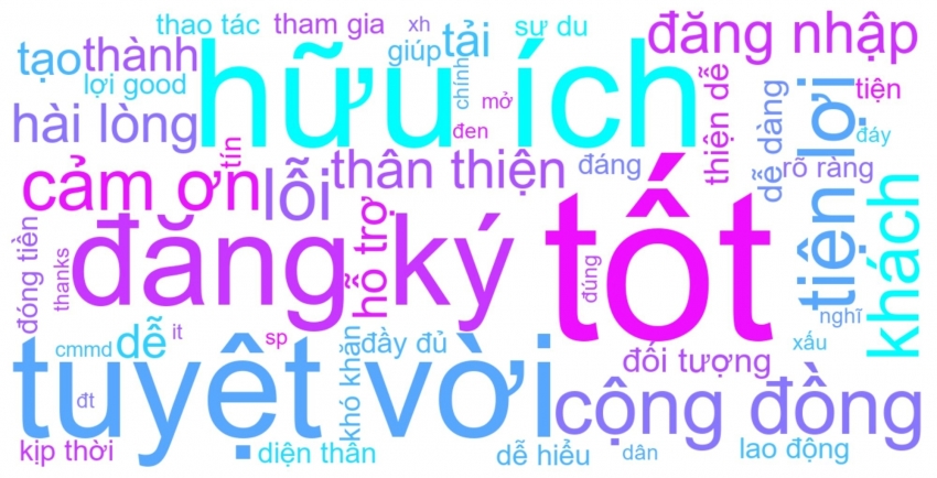 Nguồn: Minh họa của nhóm tác giả 