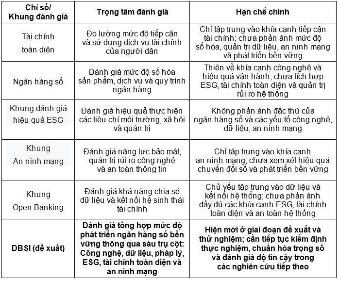 Nguồn: Tác giả tổng hợp và so sánh từ WB (2021, 2024), IMF (2021, 2023), OECD (2023), EC (2021, 2022), MAS (2021, 2023), Ủy ban Ổn định Tài chính - FSB (2023) và BIS (2021, 2023) Nguồn: Tác giả tổng hợp và so sánh từ WB (2021, 2024), IMF (2021, 2023), OECD (2023), EC (2021, 2022), MAS (2021, 2023), Ủy ban Ổn định Tài chính - FSB (2023) và BIS (2021, 2023)