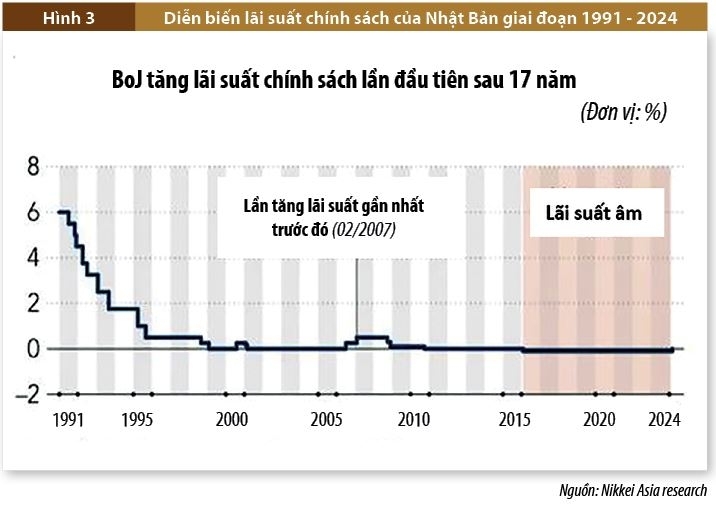 Ứng phó của chính sách tiền tệ trước các cú sốc khí hậu: Kinh nghiệm một số quốc gia châu Á và hàm ý cho Việt Nam Ứng phó của chính sách tiền tệ trước các cú sốc khí hậu: Kinh nghiệm một số quốc gia châu Á và hàm ý cho Việt Nam