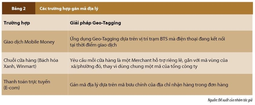 Ứng dụng Geo-Tagging trong minh bạch hóa dữ liệu thanh toán số tại khu vực nông thôn Việt Nam Ứng dụng Geo-Tagging trong minh bạch hóa dữ liệu thanh toán số tại khu vực nông thôn Việt Nam