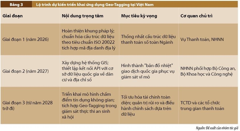 Ứng dụng Geo-Tagging trong minh bạch hóa dữ liệu thanh toán số tại khu vực nông thôn Việt Nam Ứng dụng Geo-Tagging trong minh bạch hóa dữ liệu thanh toán số tại khu vực nông thôn Việt Nam