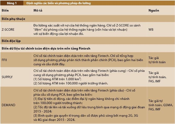 Mối quan hệ giữa tài chính toàn diện dựa trên Fintech và sự ổn định của các ngân hàng: Bằng chứng từ các quốc gia đang phát triển Mối quan hệ giữa tài chính toàn diện dựa trên Fintech và sự ổn định của các ngân hàng: Bằng chứng từ các quốc gia đang phát triển