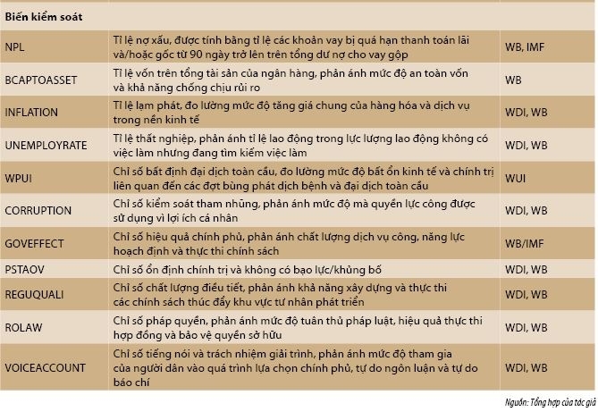 Mối quan hệ giữa tài chính toàn diện dựa trên Fintech và sự ổn định của các ngân hàng: Bằng chứng từ các quốc gia đang phát triển Mối quan hệ giữa tài chính toàn diện dựa trên Fintech và sự ổn định của các ngân hàng: Bằng chứng từ các quốc gia đang phát triển