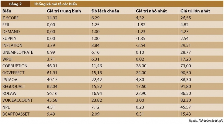 Mối quan hệ giữa tài chính toàn diện dựa trên Fintech và sự ổn định của các ngân hàng: Bằng chứng từ các quốc gia đang phát triển Mối quan hệ giữa tài chính toàn diện dựa trên Fintech và sự ổn định của các ngân hàng: Bằng chứng từ các quốc gia đang phát triển