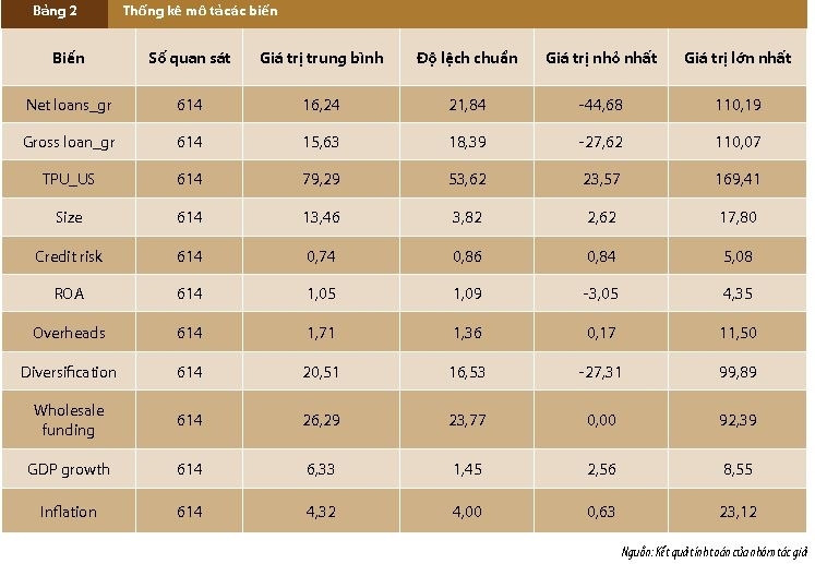 Tác động của bất định chính sách thương mại Hoa Kỳ đến hoạt động cho vay tại các ngân hàng thương mại Việt Nam Tác động của bất định chính sách thương mại Hoa Kỳ đến hoạt động cho vay tại các ngân hàng thương mại Việt Nam