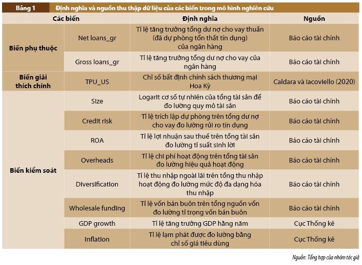 Tác động của bất định chính sách thương mại Hoa Kỳ đến hoạt động cho vay tại các ngân hàng thương mại Việt Nam Tác động của bất định chính sách thương mại Hoa Kỳ đến hoạt động cho vay tại các ngân hàng thương mại Việt Nam
