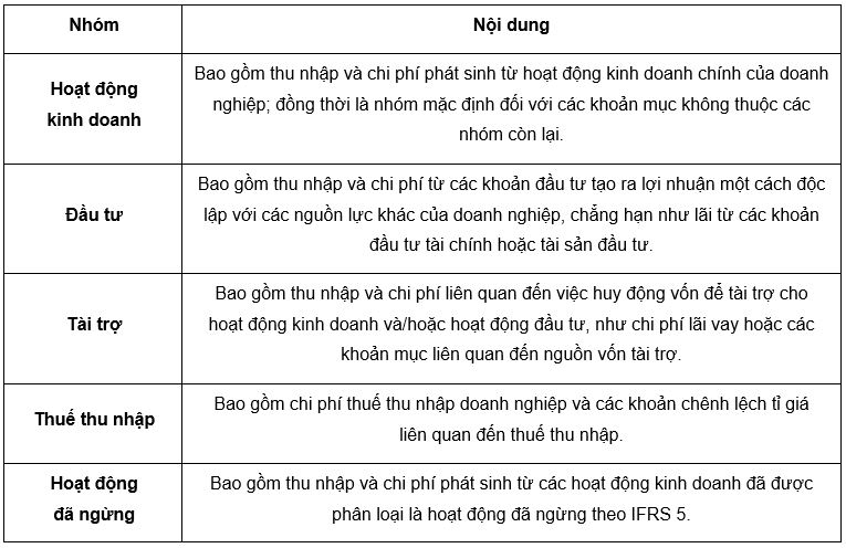 Nguồn: Tổng hợp của tác giả Nguồn: Tổng hợp của tác giả