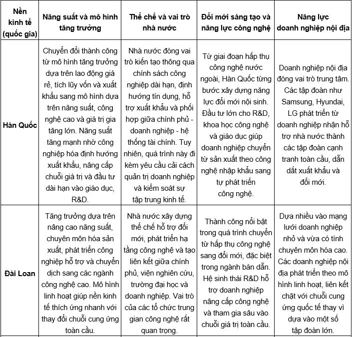 Vượt qua bẫy thu nhập trung bình: Vai trò của thể chế, năng suất và năng lực đổi mới sáng tạo - Kinh nghiệm quốc tế và hàm ý cho Việt Nam Vượt qua bẫy thu nhập trung bình: Vai trò của thể chế, năng suất và năng lực đổi mới sáng tạo - Kinh nghiệm quốc tế và hàm ý cho Việt Nam