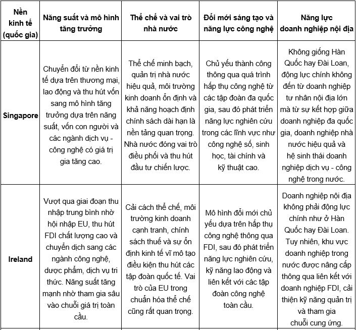 Nguồn: Tổng hợp của tác giả Nguồn: Tổng hợp của tác giả