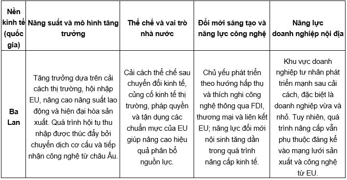 Nguồn: Tổng hợp của tác giả Nguồn: Tổng hợp của tác giả