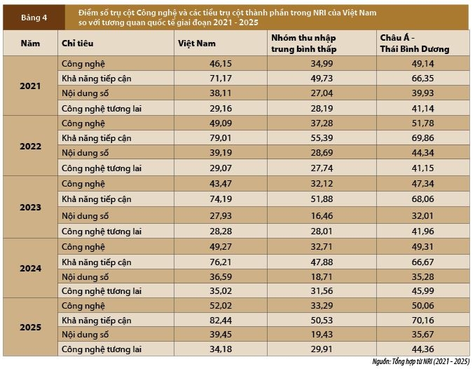 Tiếp nhận tiền mã hóa và nhân tố tác động: Góc nhìn từ chỉ số sẵn sàng mạng lưới Tiếp nhận tiền mã hóa và nhân tố tác động: Góc nhìn từ chỉ số sẵn sàng mạng lưới