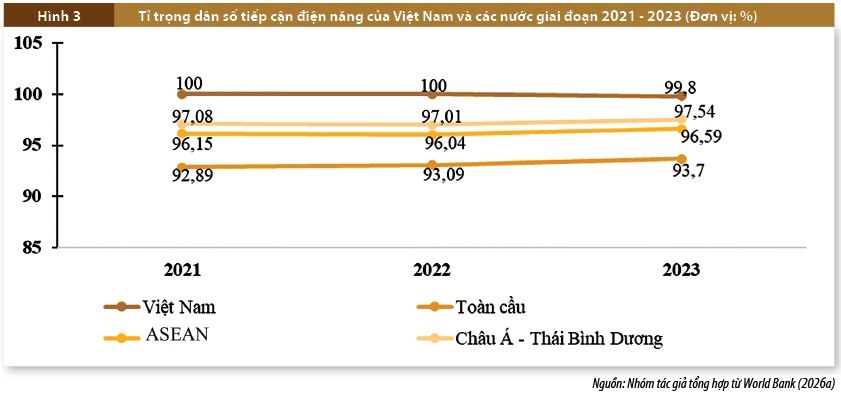 Tiếp nhận tiền mã hóa và nhân tố tác động: Góc nhìn từ chỉ số sẵn sàng mạng lưới Tiếp nhận tiền mã hóa và nhân tố tác động: Góc nhìn từ chỉ số sẵn sàng mạng lưới