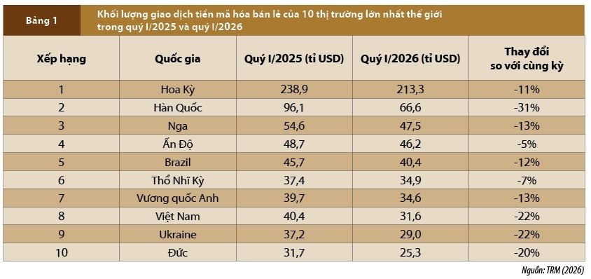 Tiếp nhận tiền mã hóa và nhân tố tác động: Góc nhìn từ chỉ số sẵn sàng mạng lưới Tiếp nhận tiền mã hóa và nhân tố tác động: Góc nhìn từ chỉ số sẵn sàng mạng lưới
