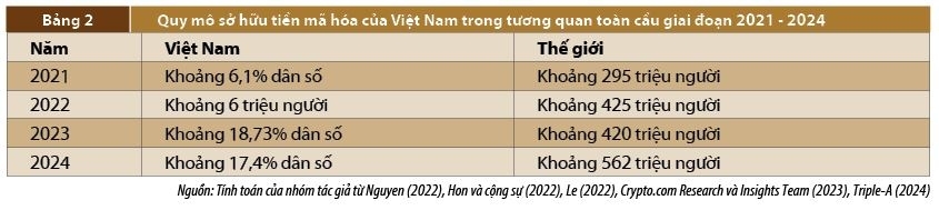 Tiếp nhận tiền mã hóa và nhân tố tác động: Góc nhìn từ chỉ số sẵn sàng mạng lưới Tiếp nhận tiền mã hóa và nhân tố tác động: Góc nhìn từ chỉ số sẵn sàng mạng lưới