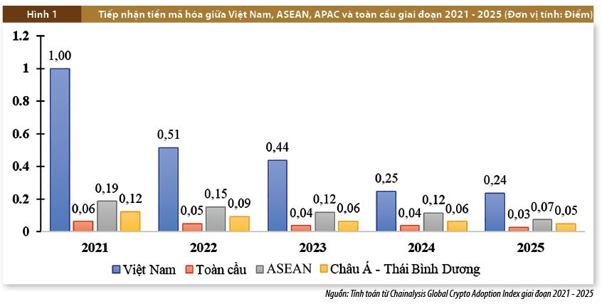 Tiếp nhận tiền mã hóa và nhân tố tác động: Góc nhìn từ chỉ số sẵn sàng mạng lưới Tiếp nhận tiền mã hóa và nhân tố tác động: Góc nhìn từ chỉ số sẵn sàng mạng lưới