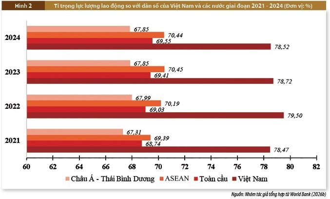 Tiếp nhận tiền mã hóa và nhân tố tác động: Góc nhìn từ chỉ số sẵn sàng mạng lưới Tiếp nhận tiền mã hóa và nhân tố tác động: Góc nhìn từ chỉ số sẵn sàng mạng lưới