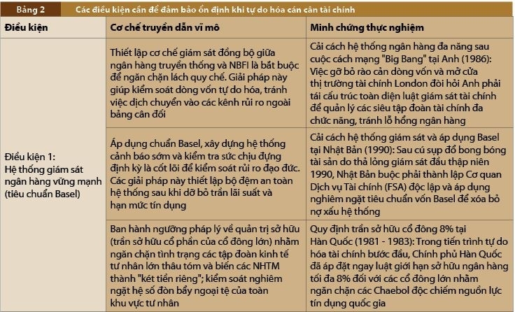 Kinh nghiệm quốc tế về tự do hóa cán cân tài chính và bài học cho các nền kinh tế đang phát triển