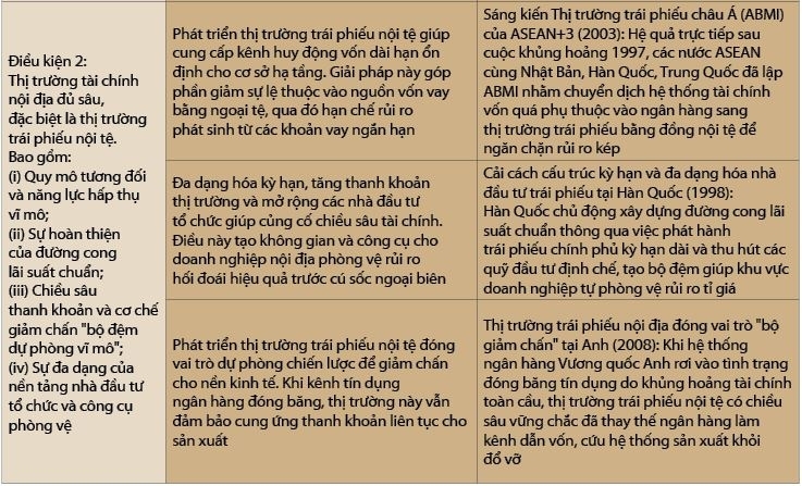 Kinh nghiệm quốc tế về tự do hóa cán cân tài chính và bài học cho các nền kinh tế đang phát triển