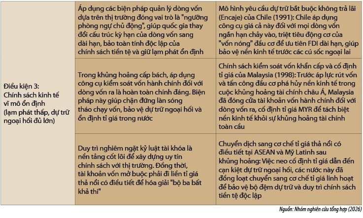 Kinh nghiệm quốc tế về tự do hóa cán cân tài chính và bài học cho các nền kinh tế đang phát triển