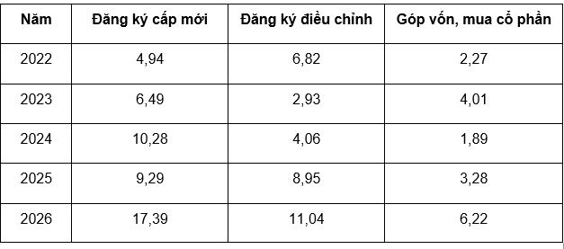 Nguồn: Cục Thống kê, Bộ Tài chính