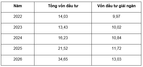 Nguồn: Cục Thống kê, Bộ Tài chính