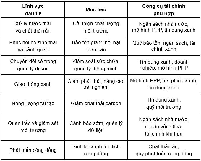 Nguồn: Tổng hợp của nhóm tác giả Nguồn: Tổng hợp của nhóm tác giả